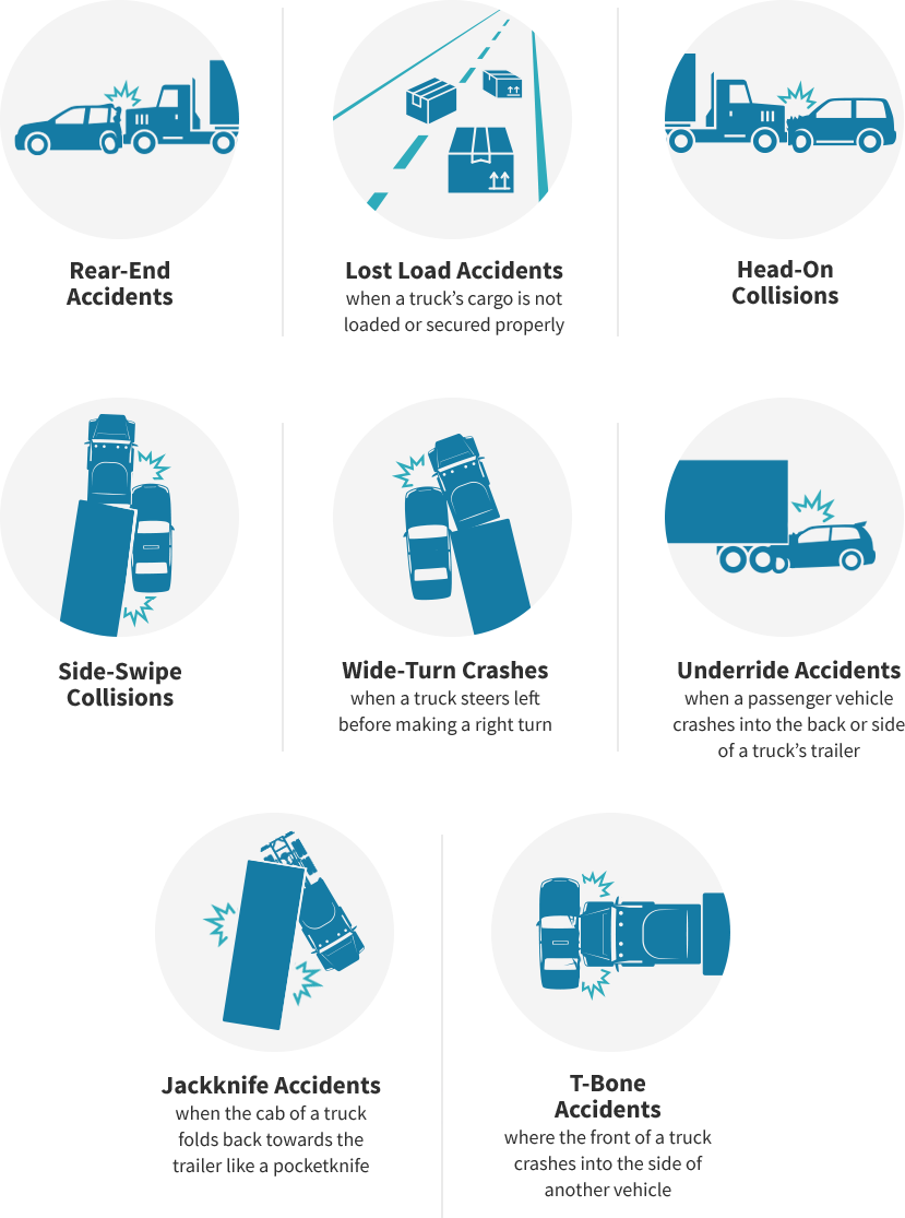 Accident Types