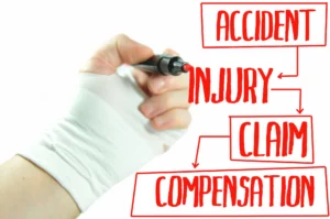 What is Personal Injury Protection Definitive Guide